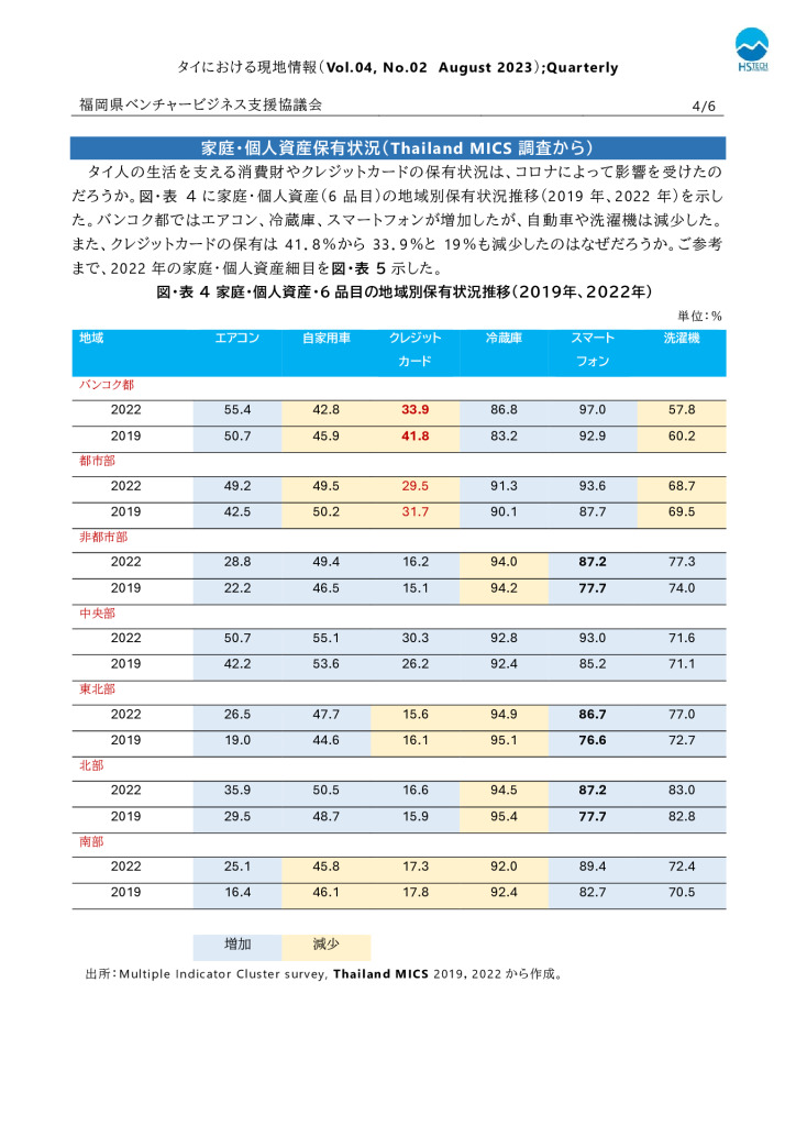 現地レポート　タイ8月号-4のサムネイル